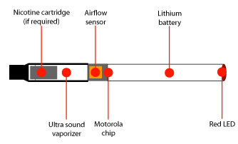 e-cigarette